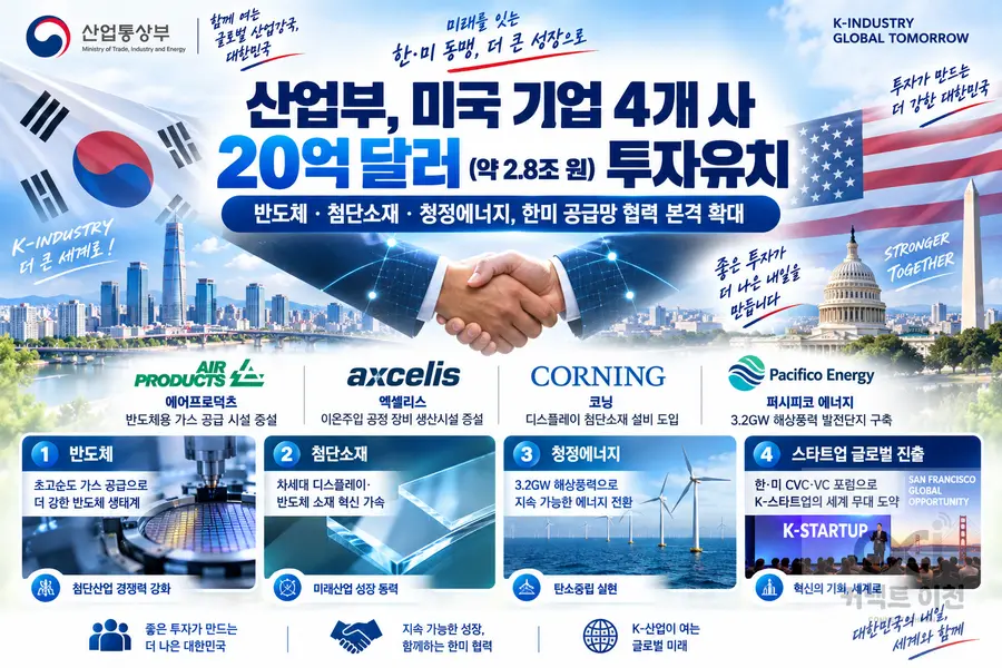 내용 산업통상부 제공 / 이미지 Generated by AI