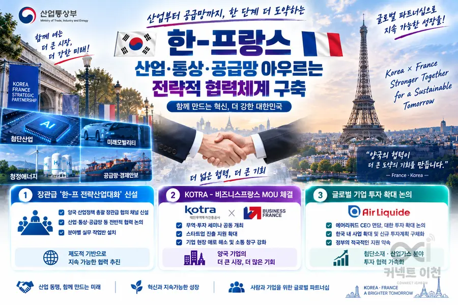 내용 산업통상부 제공 / 이미지 Generated by AI