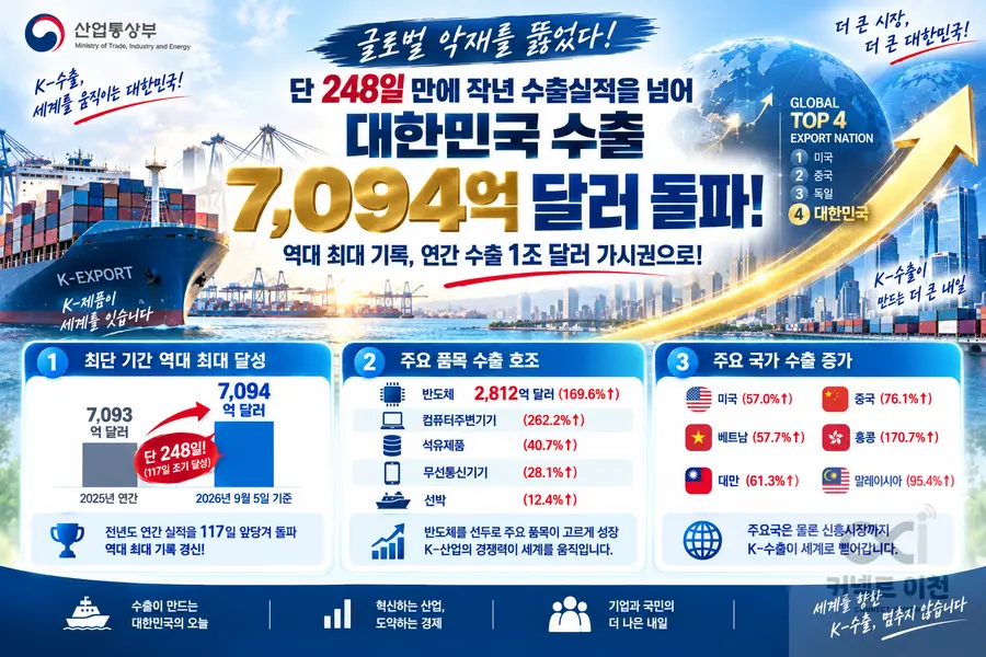 내용 산업통상부 제공 / 이미지 Generated by AI