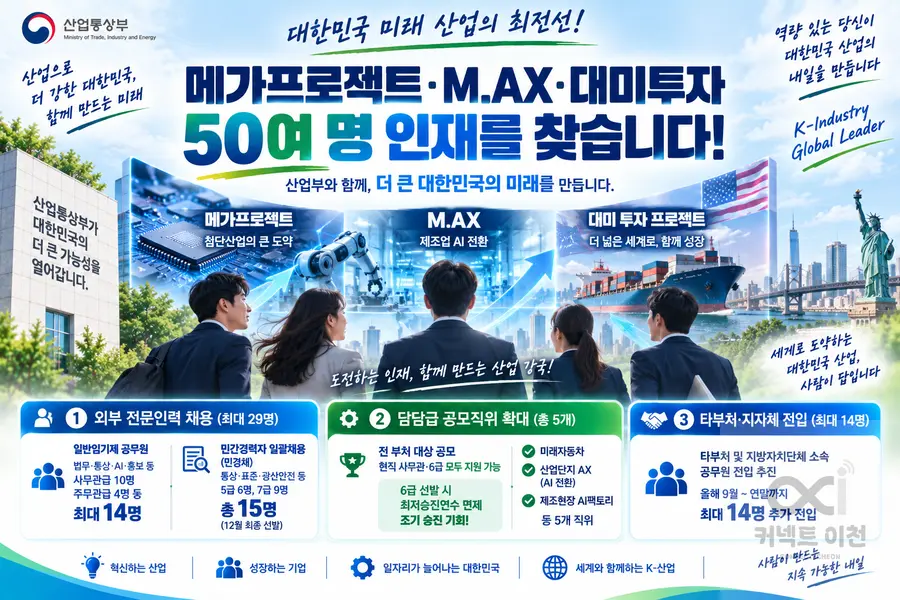 내용 산업통상부 제공 / 이미지 Generated by AI
