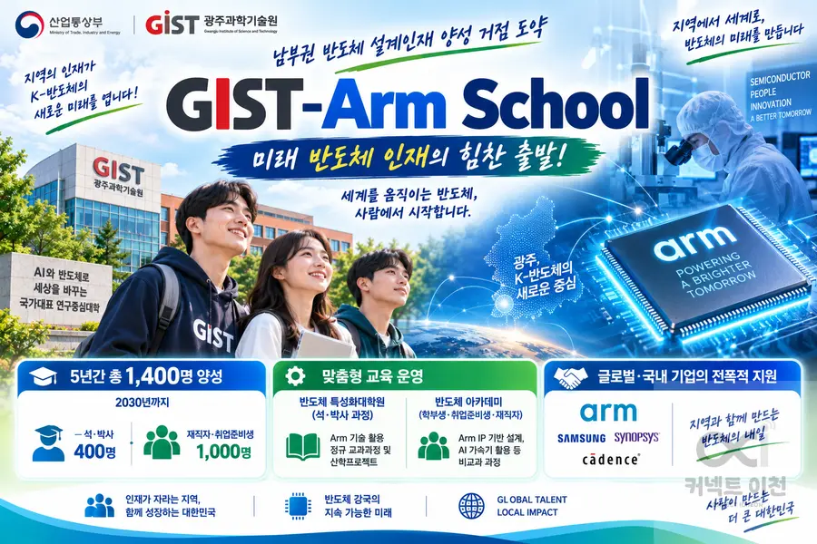 내용 산업통상부 제공 / 이미지 Generated by AI