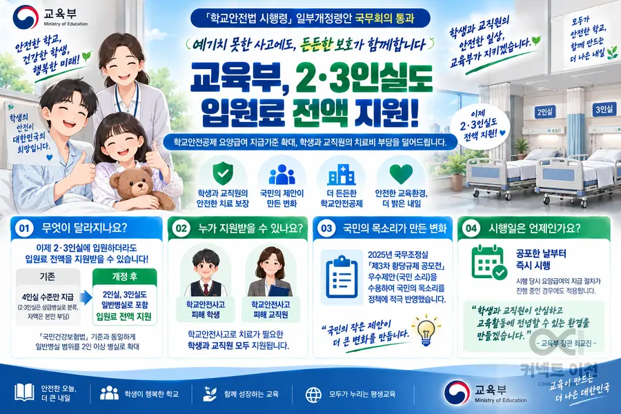 내용 교육부 제공 / 이미지 Generated by AI