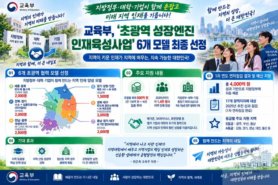 내용 교육부 제공 / 이미지 Generated by AI