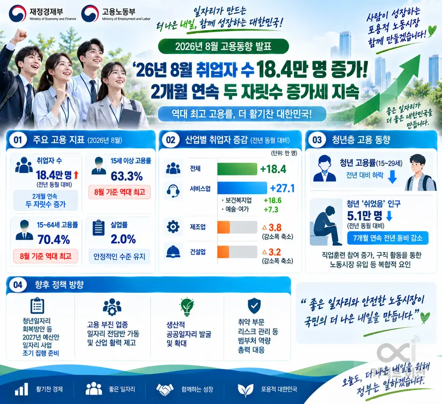 내용 재정경제부 제공 / 이미지 Generated by AI