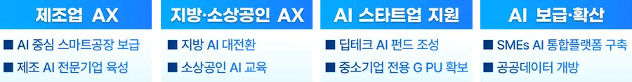 중소벤처기업부 제공