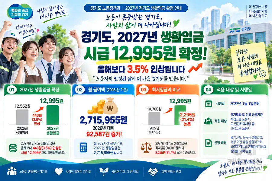 내용 경기도청 제공 / 이미지 Generated by AI