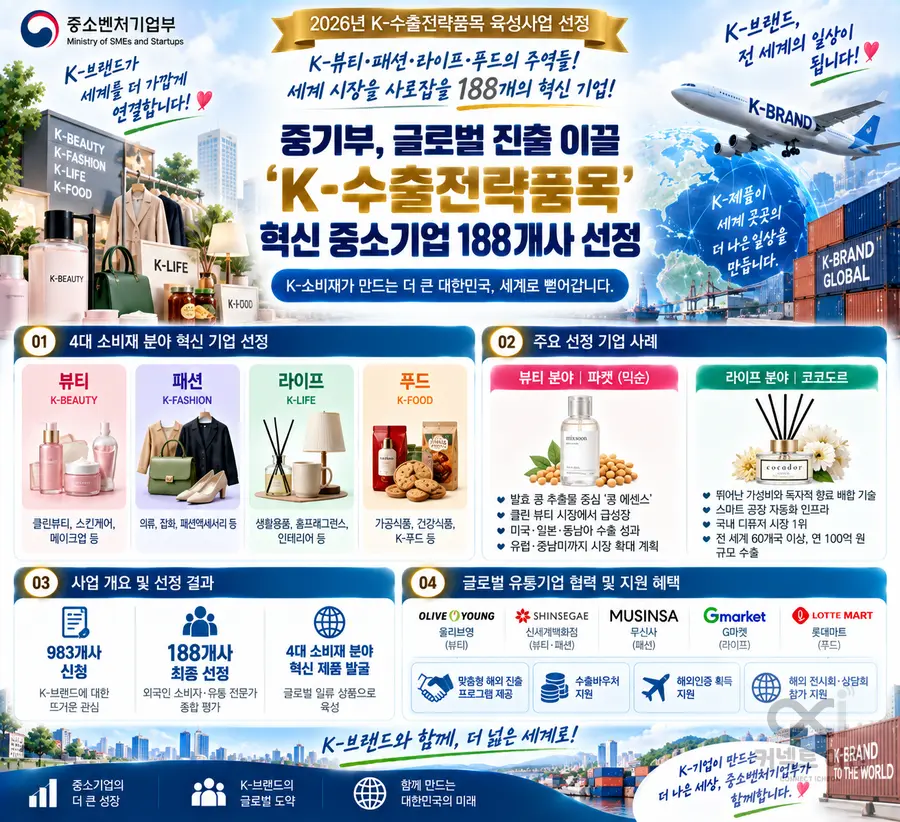 내용 중소벤처기업부 제공 / 이미지 Generated by AI