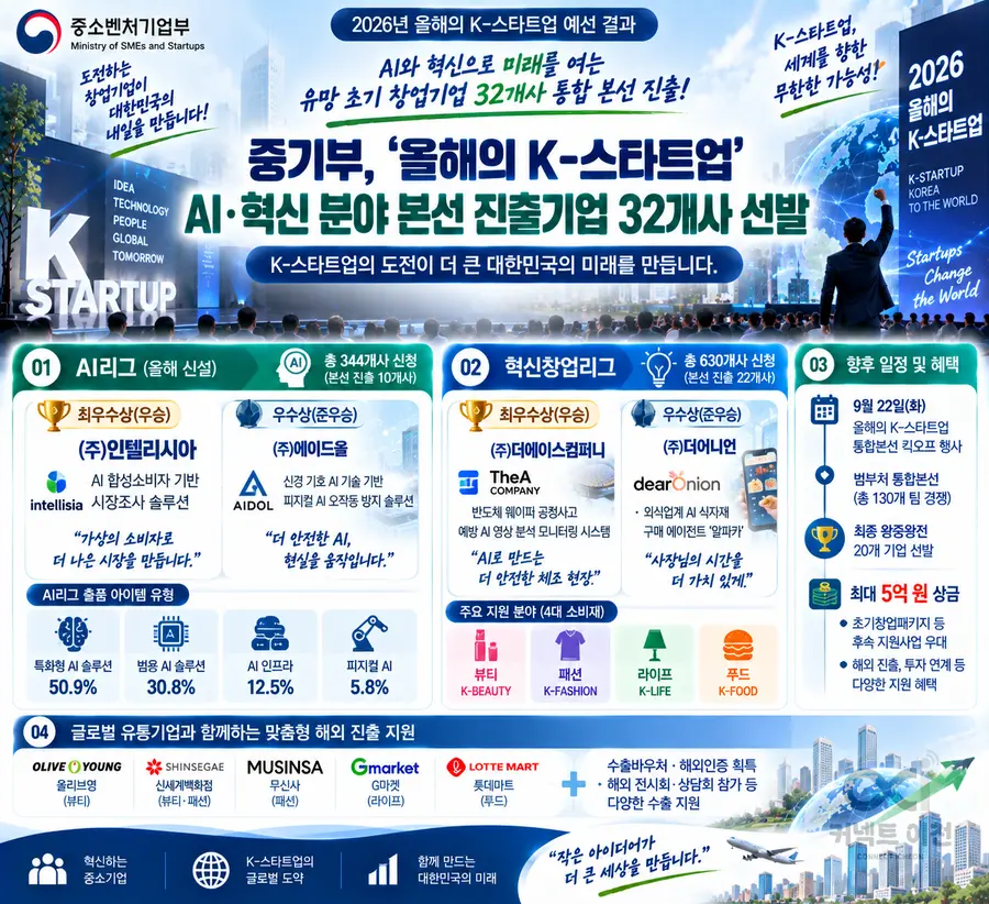 내용 중소벤처기업부 제공 / 이미지 Generated by AI