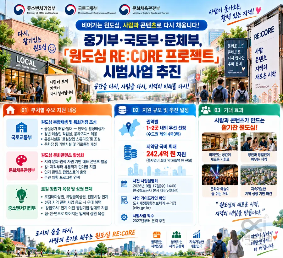 내용 중소벤처기업부 제공 / 이미지 Generated by AI