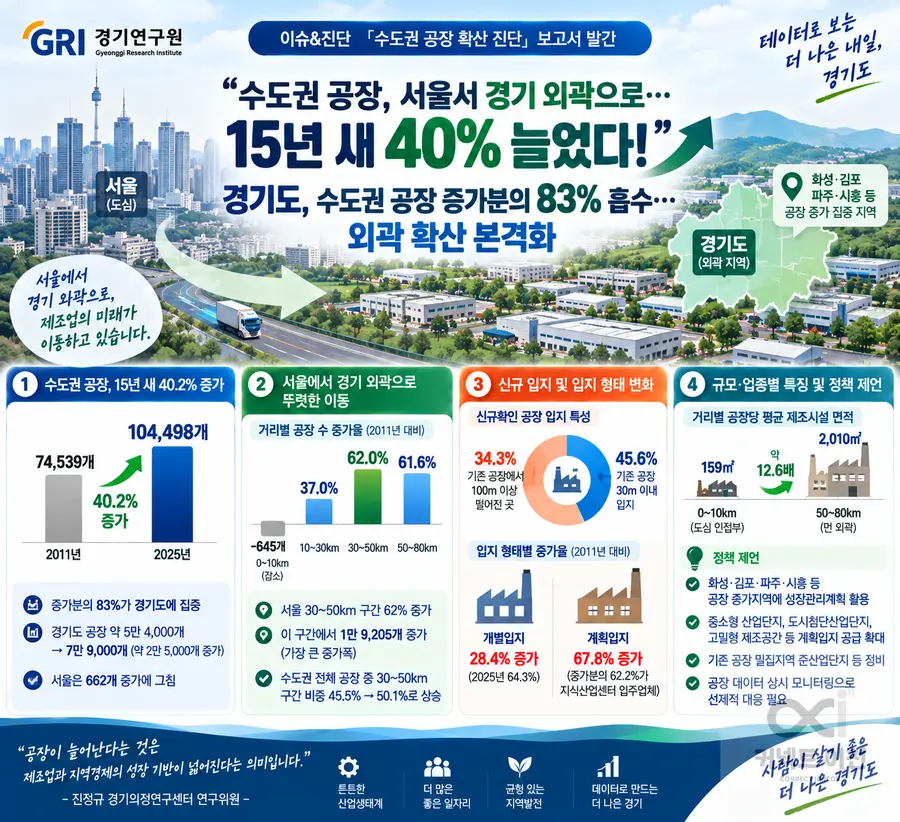 내용 경기도청 제공 / 이미지 Generated by AI