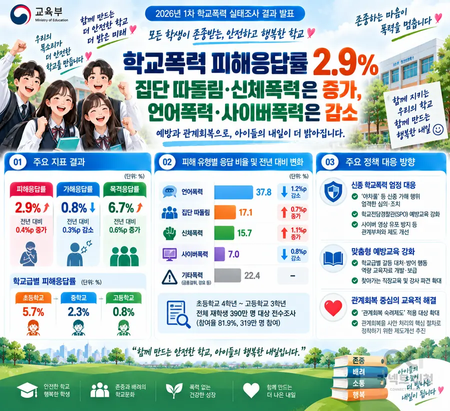 내용 교육부 제공 / 이미지 Generated by AI