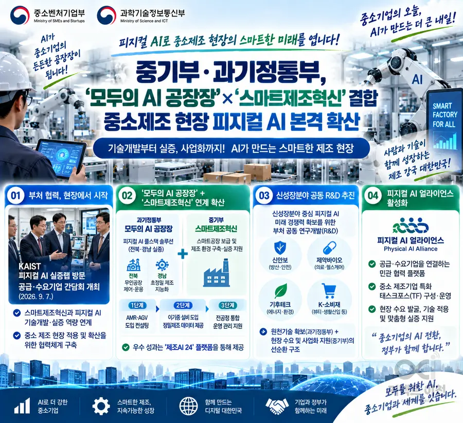 내용 중소벤처기업부 제공 / 이미지 Generated by AI