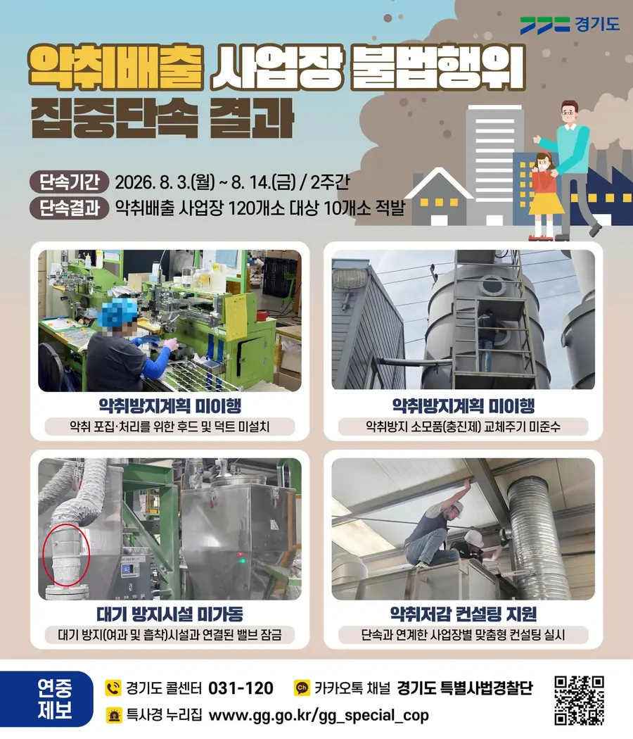 악취배출 사업장 불법행위 집중단속 결과 = 경기도청 제공
