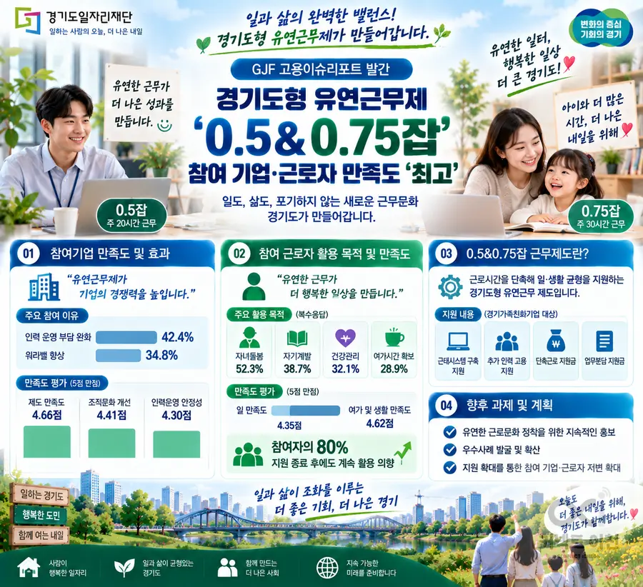 내용 경기도청 제공 / 이미지 Generated by AI