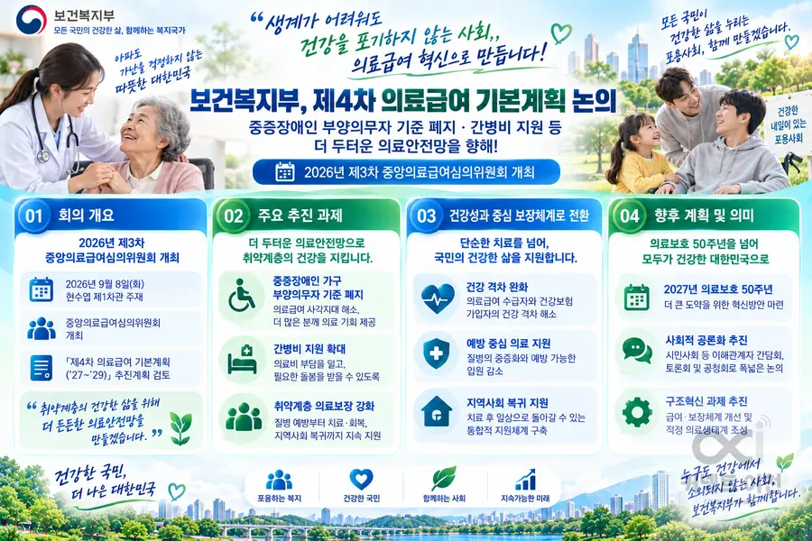 내용 보건복지부 제공 / 이미지 Generated by AI