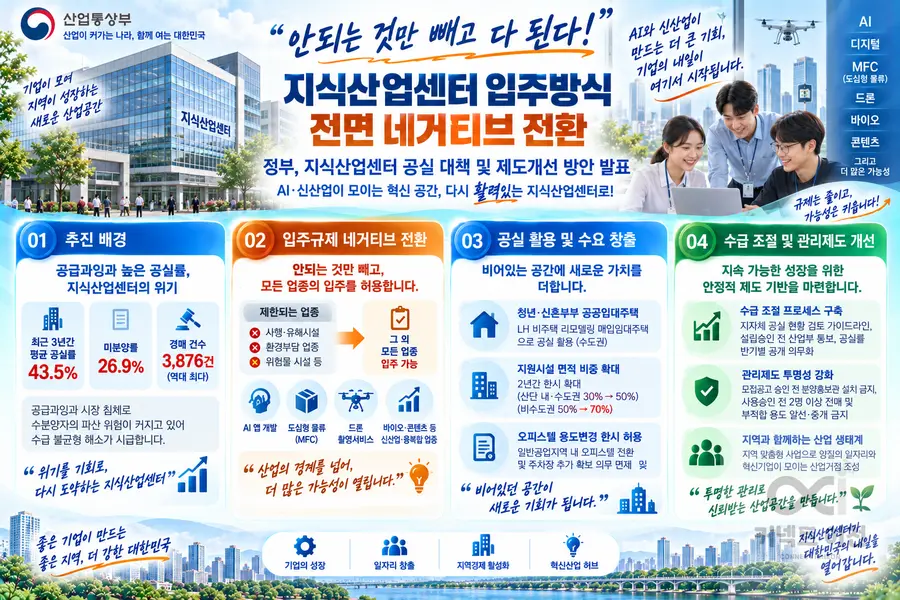 내용 산업통상부 제공 / 이미지 Generated by AI
