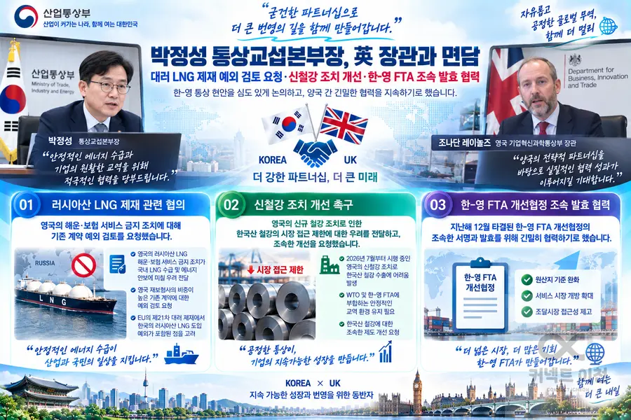 내용 산업통상부 제공 / 이미지 Generated by AI