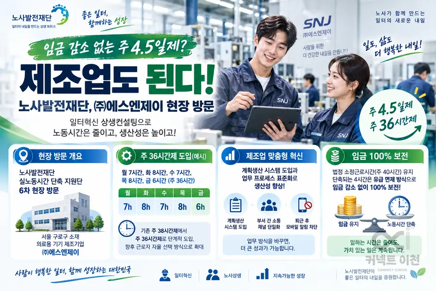 내용 고용노동부 제공 / 이미지 Generated by AI