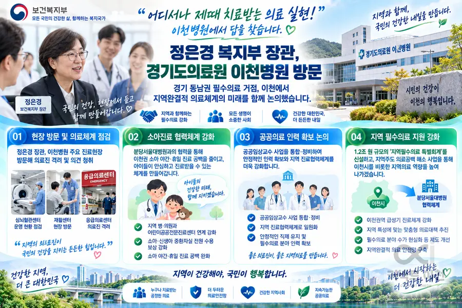 내용 보건복지부 제공 / 이미지 Generated by AI