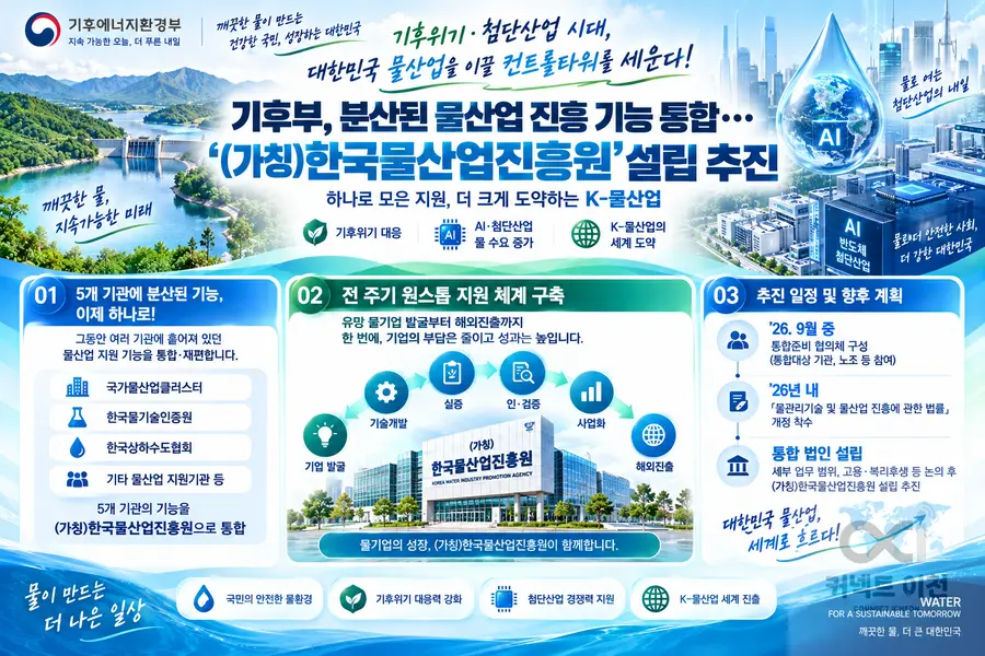 내용 기후에너지환경부 제공 / 이미지 Generated by AI