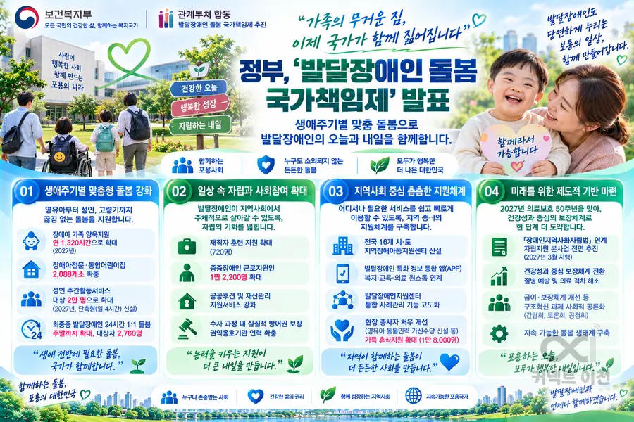 내용 보건복지부 제공 / 이미지 Generated by AI
