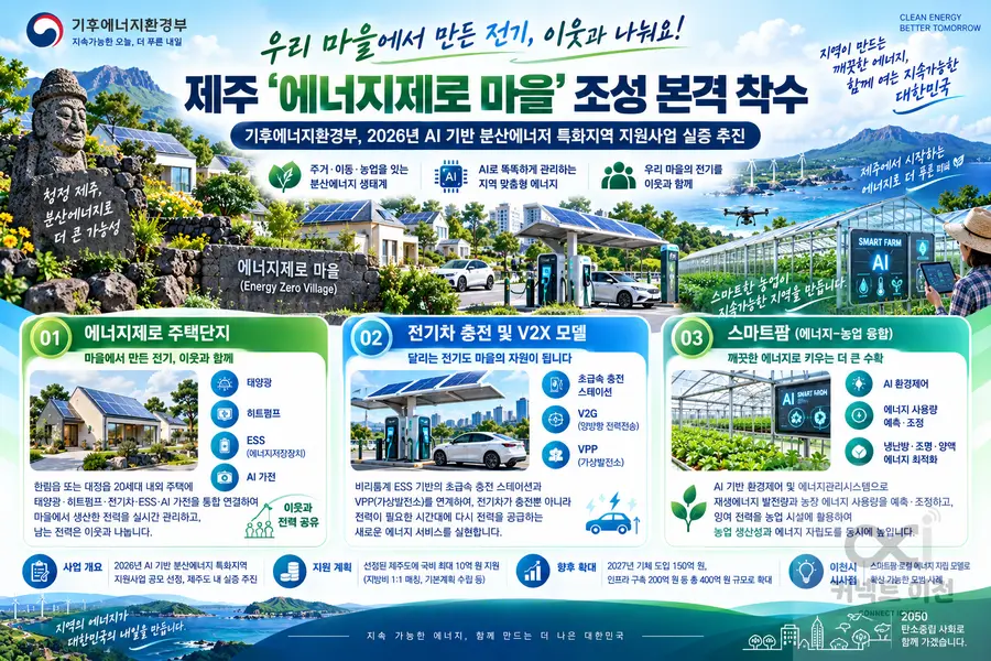 내용 기후에너지환경부 제공 / 이미지 Generated by AI