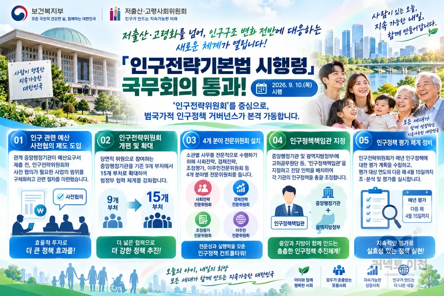 내용 보건복지부 제공 / 이미지 Generated by AI