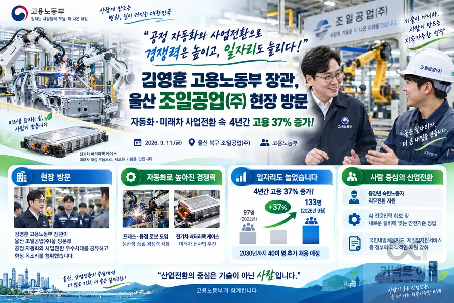 내용 고용노동부 제공 / 이미지 Generated by AI