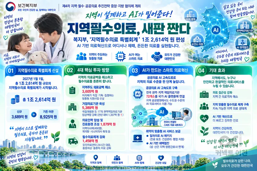 내용 보건복지부 제공 / 이미지 Generated by AI