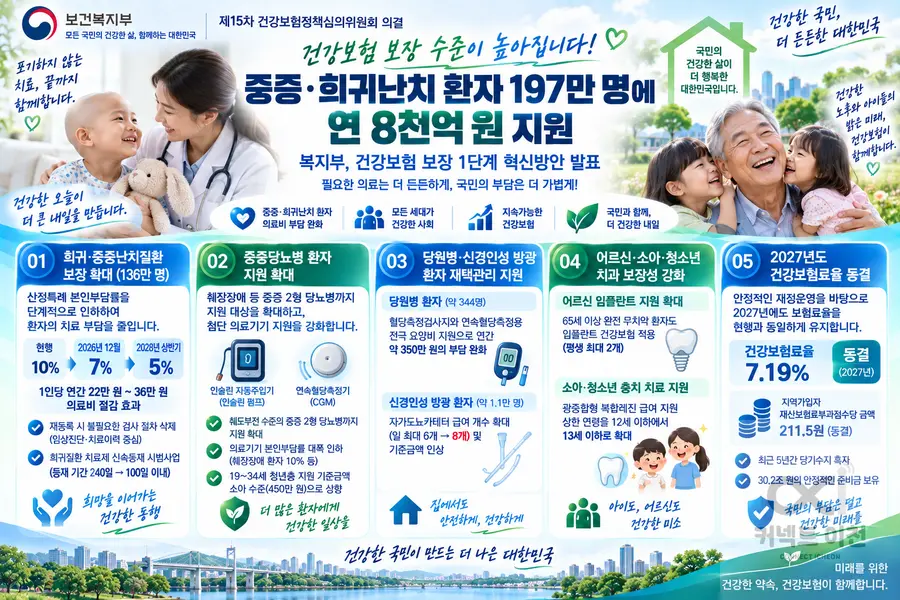 내용 보건복지부 제공 / 이미지 Generated by AI