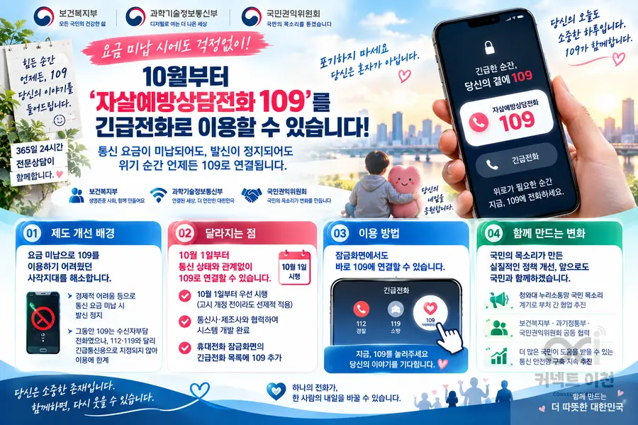 내용 보건복지부 제공 / 이미지 Generated by AI