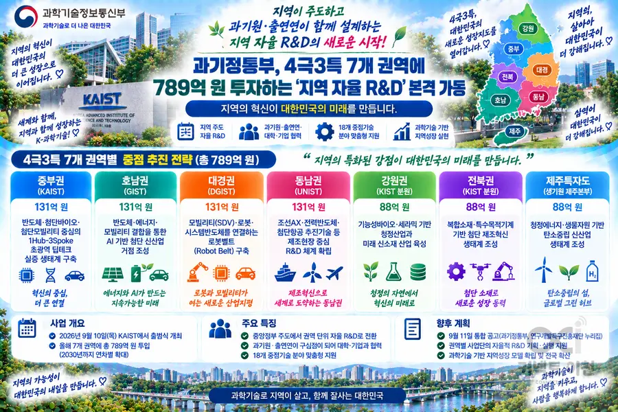 내용 과학기술정보통신부 제공 / 이미지 Generated by AI