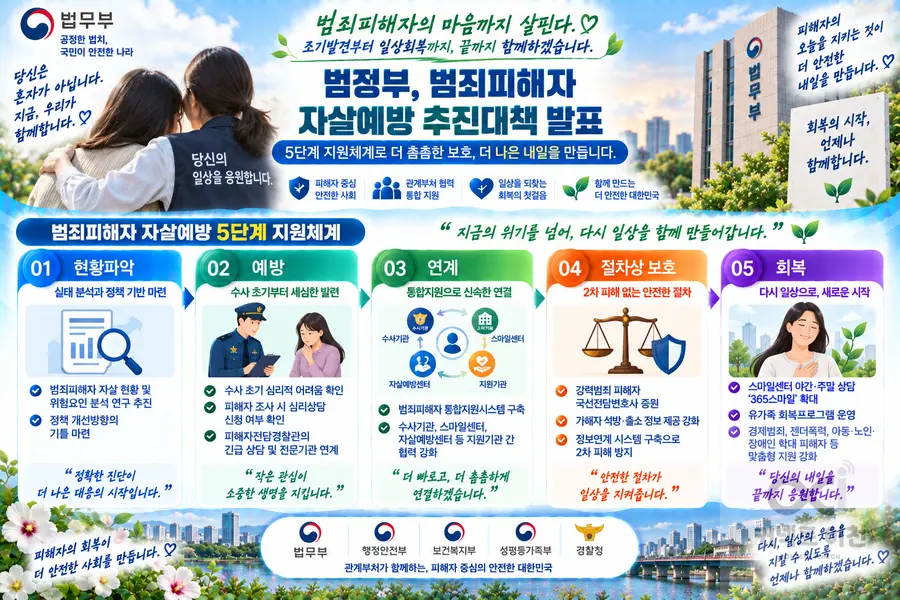 내용 법무부 제공 / 이미지 Generated by AI