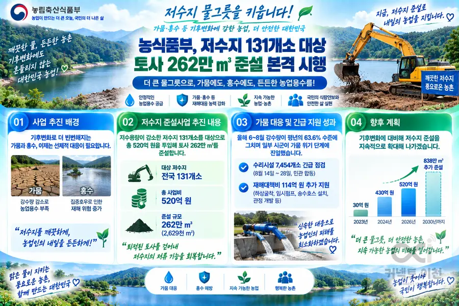 내용 농림축산식품부 제공 / 이미지 Generated by AI