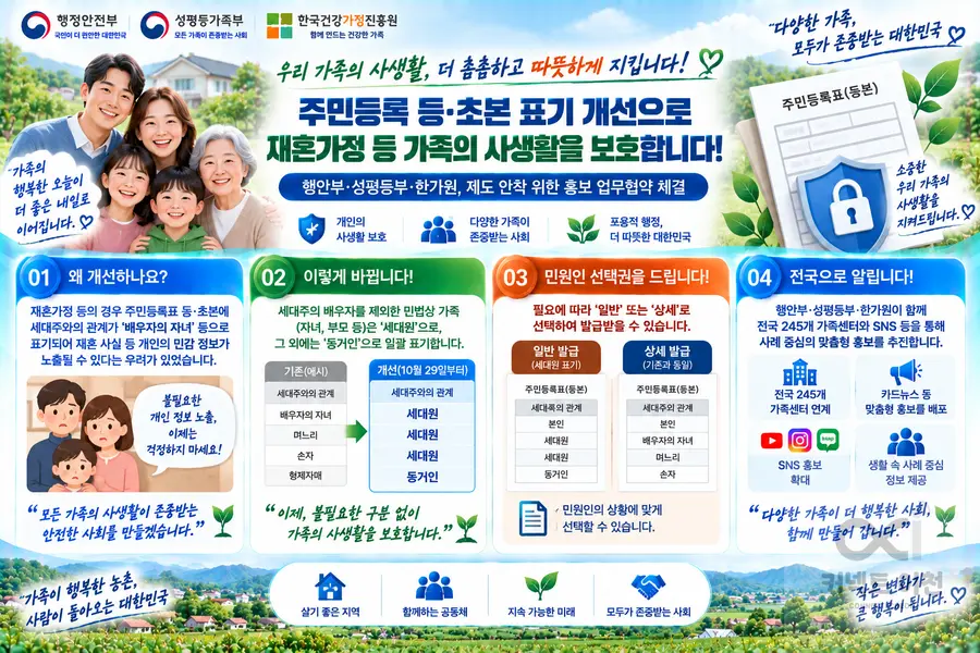 내용 성평등가족부 제공 / 이미지 Generated by AI