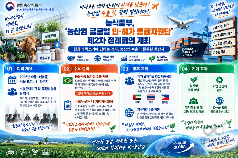 내용 농림축산식품부 제공 / 이미지 Generated by AI
