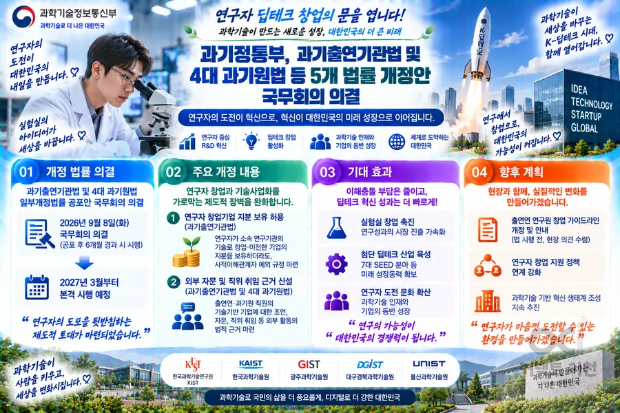 내용 과학기술정보통신부 / 이미지 Generated by AI