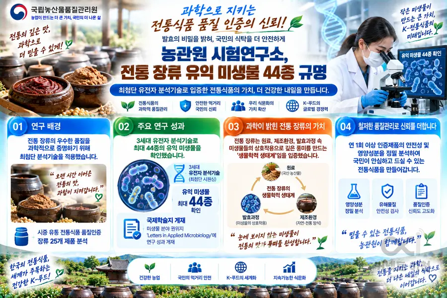 내용 농림축산식품부 제공 / 이미지 Generated by AI