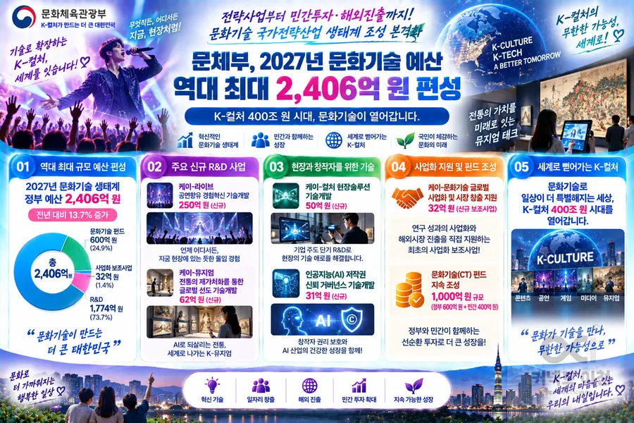 내용 문화체육관광부 제공 / 이미지 Generated by AI