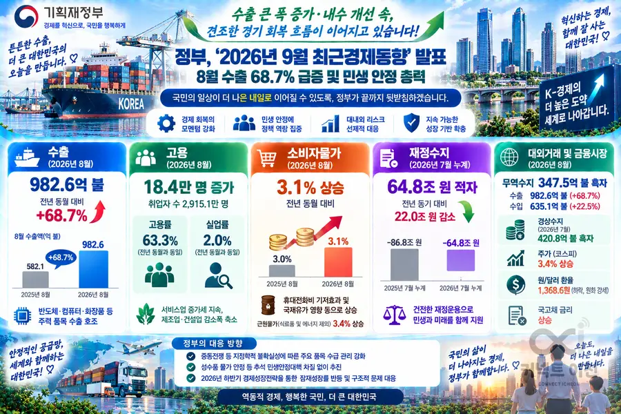 내용 재정경제부 제공 / 이미지 Generated by AI