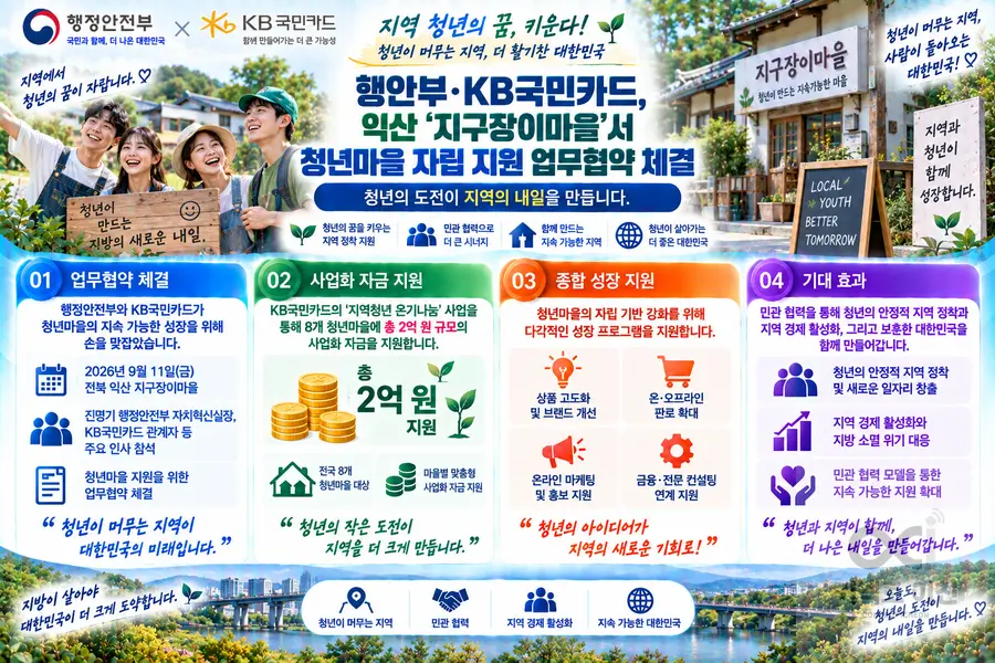 내용 행정안전부 제공 / 이미지 Generated by AI