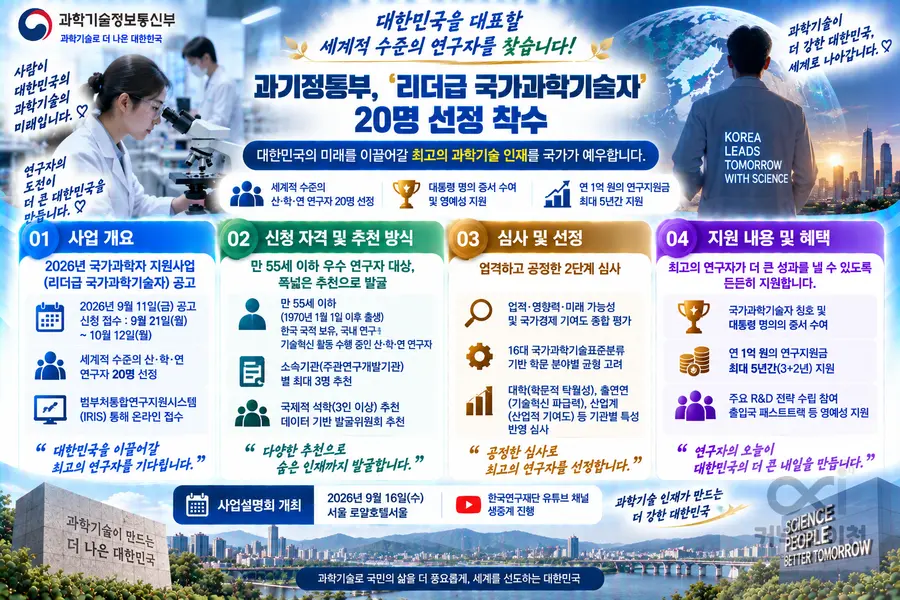 내용 과학기술정보통신부 제공 / 이미지 Generated by AI