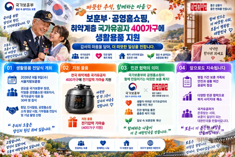 내용 국가보훈부 / 제공 Generated by AI