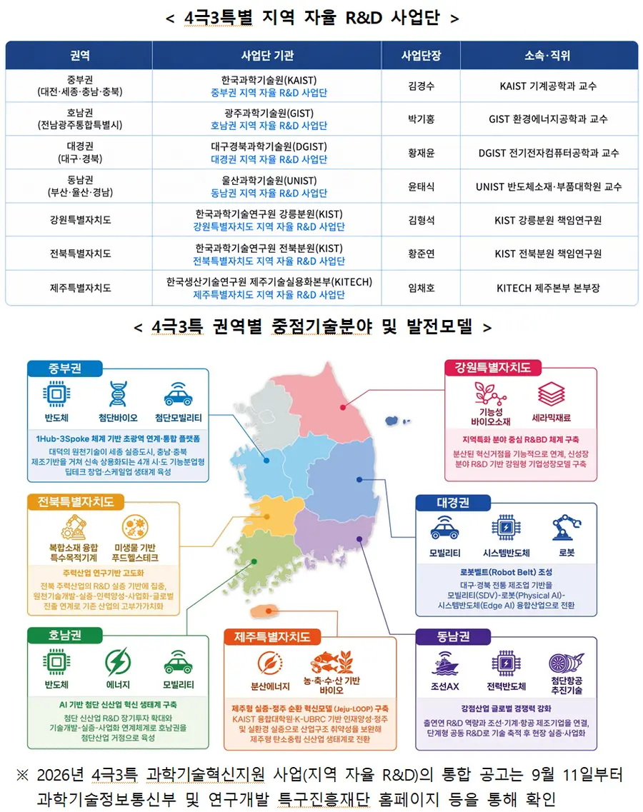 과학기술정보통신부 제공