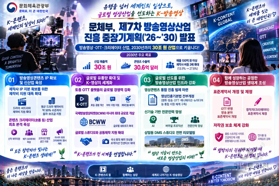 내용 문화체육관광부 제공 / 이미지 Generated by AI