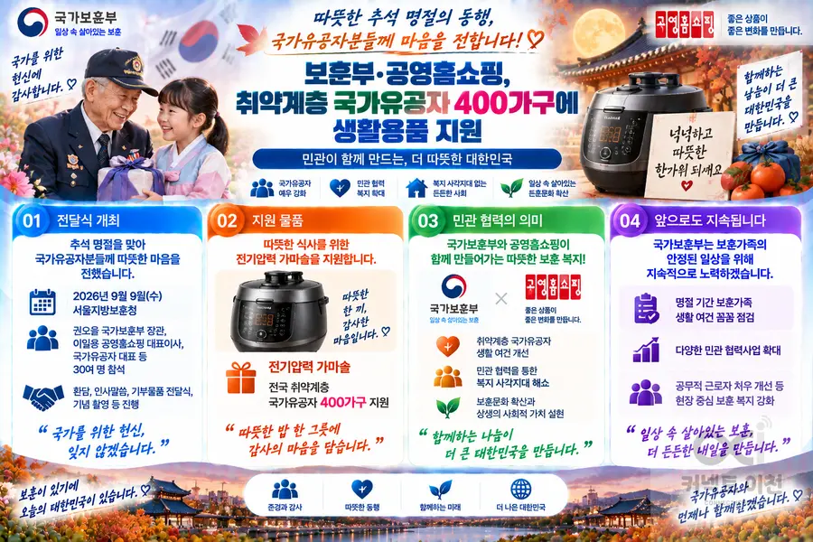 내용 국가보훈부 제공 / 이미지 Generated by AI