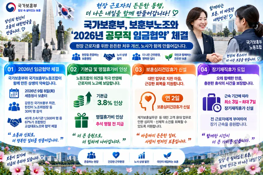 내용 국가보훈부 제공 / 이미지 Generated by AI