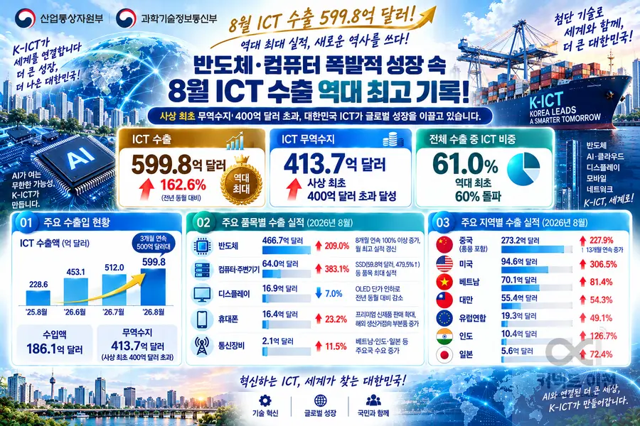 내용 산업통상부 제공 / 이미지 Generated by AI