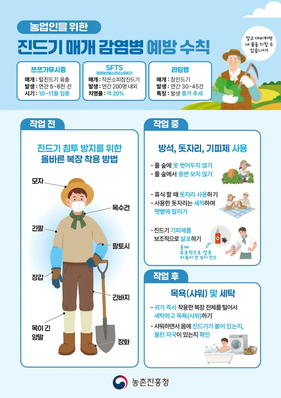 경기도청 제공