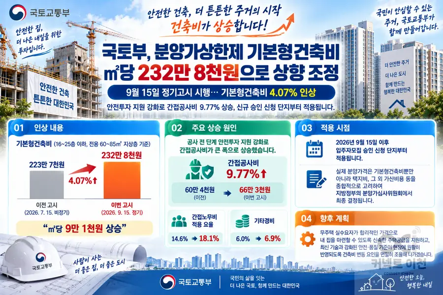 내용 국토교통부 제공 / 이미지 Generated by AI